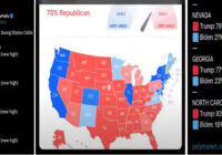 Tras tratar de asesinar a Donald Trump encuestas muestran como está el mapa electoral; Aquí algunas