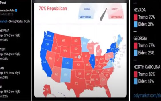 Tras tratar de asesinar a Donald Trump encuestas muestran como está el mapa electoral; Aquí algunas