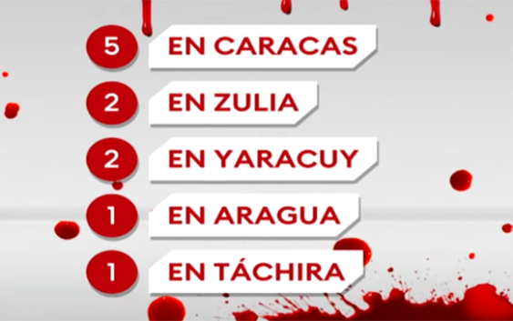 Triunvirato Padrino, Cabello y su títere Maduro tras intento robarse elecciones suman más de 24 crímenes a su larga lista